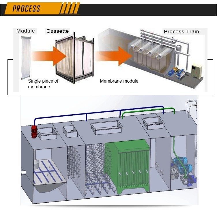 Planta STP/MBBR/MBR Sistema de tratamiento de aguas residuales La solución definitiva para el tratamiento de aguas residuales