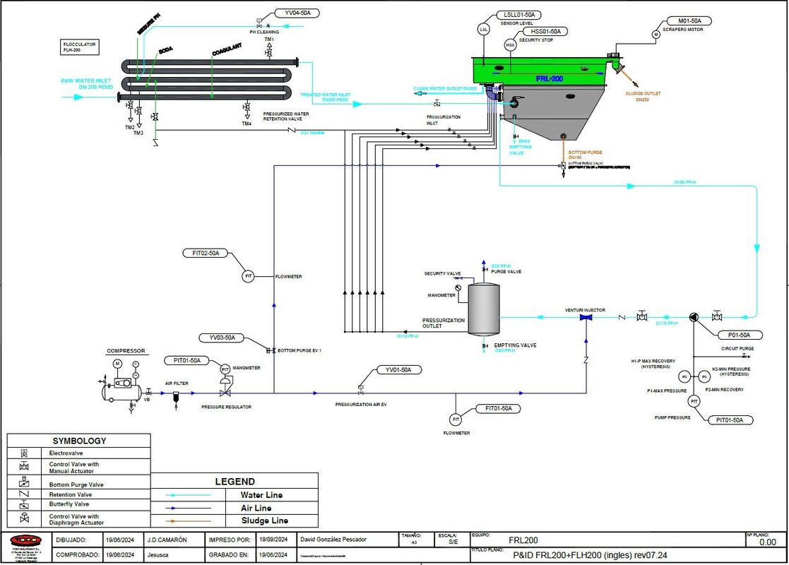 Dissolved Gas Flotation (DAF) Unit Capacity 400 M3 /H PRFV Wastewater Treatment Material FRL